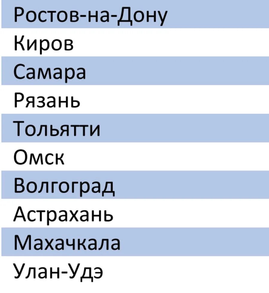 10 самых худших городов россии. Топ худших городов России. Топ 10 худших городов России. Топ 10хуйдших городов Росси. Топ самых плохих городов России.