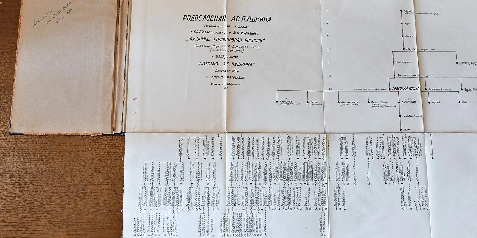 Государев родословец 2 калязинская челобитная