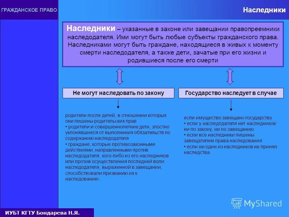 гражданско правовое значение места жительства