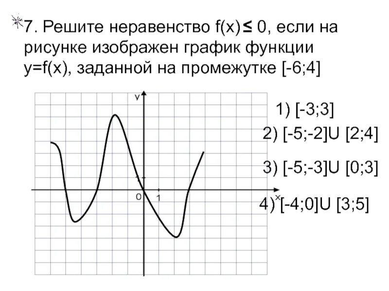 Неравенство f(x) > 0. Графическое решение неравенств. Графическое решение уравнений и неравенств. Решите неравенство f x 0.