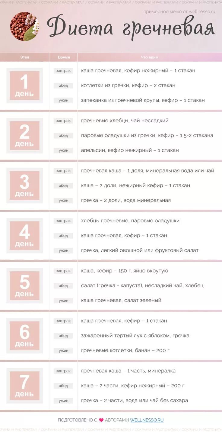 Диета любимая меню на семь дней. Продукты для похудения для женщин меню. Гречневая диета меню. Диета для похудения. Диета для похудения для женщин.