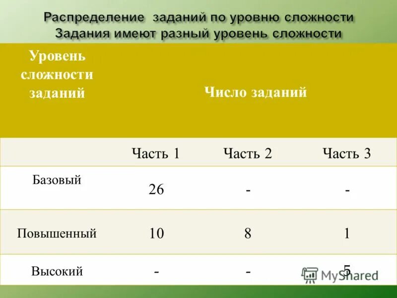 Баллы огэ по английскому языку. Максимальное количество заданий 4 класс. Математика для дошкольников соседи числа. Баллы и проценты за выполнение заданий. Максимальное количество заданий 4 класс.