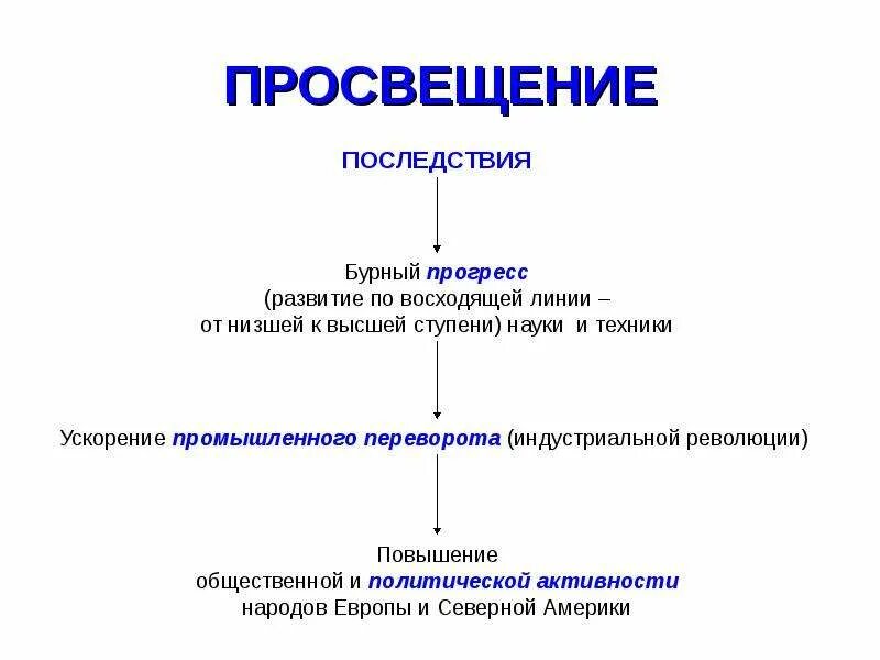 Последствия эпохи просвещения. Последствия эпохи просвещения. Последствия эпохи просвещения. Эпоха просвещения конспект. Последствия эпохи просвещения.