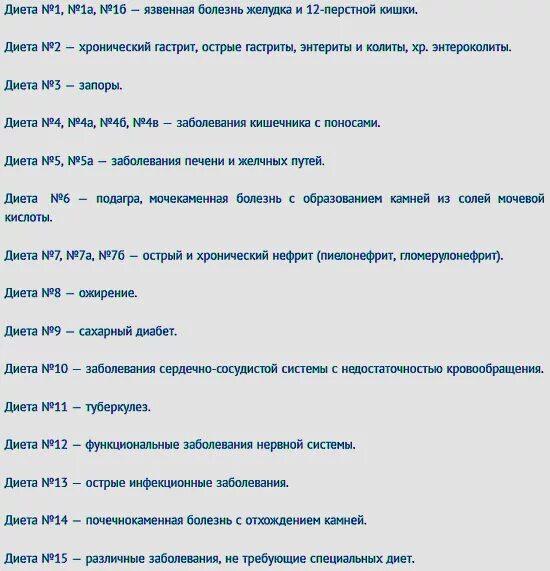 Стол номера при каких заболеваниях. Лечебные столы (диеты) 1-15 в таблицах. Больничные столы диеты классификация. Диеты столы 1-15 таблица лечебные медицинские. Диетические столы по Певзнеру 15 столов таблица.