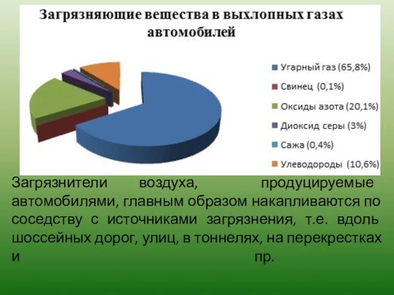 Статистика загрязнения окружающей среды. Загрязняющие вещества в выхлопных газах автомобилей. Влияние транспорта на окружающую среду. Влияние автомобиля на экологию. Влияние выбросов отработанных газов на окружающую среду.