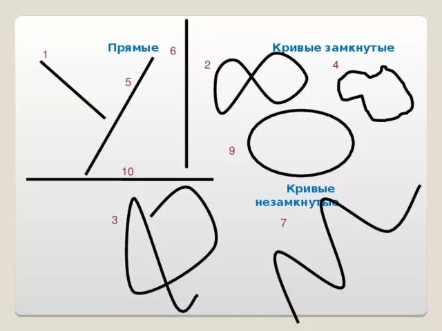 Нарисуйте замкнутую линию