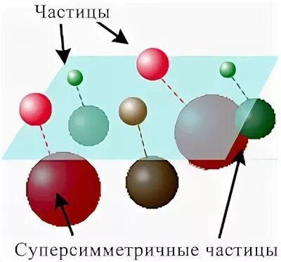 теория суперсимметрии