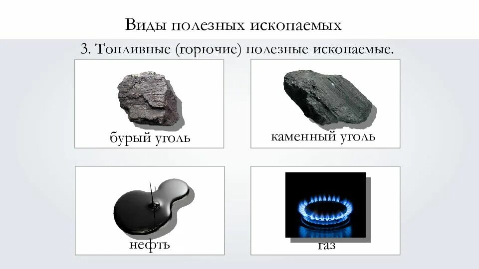 Использование угля нефти и газа. Топливные полезные ископаемые. Горючие полезные ископаемые. Топливные горючие полезные ископаемые. Топливны е полезные ископ.