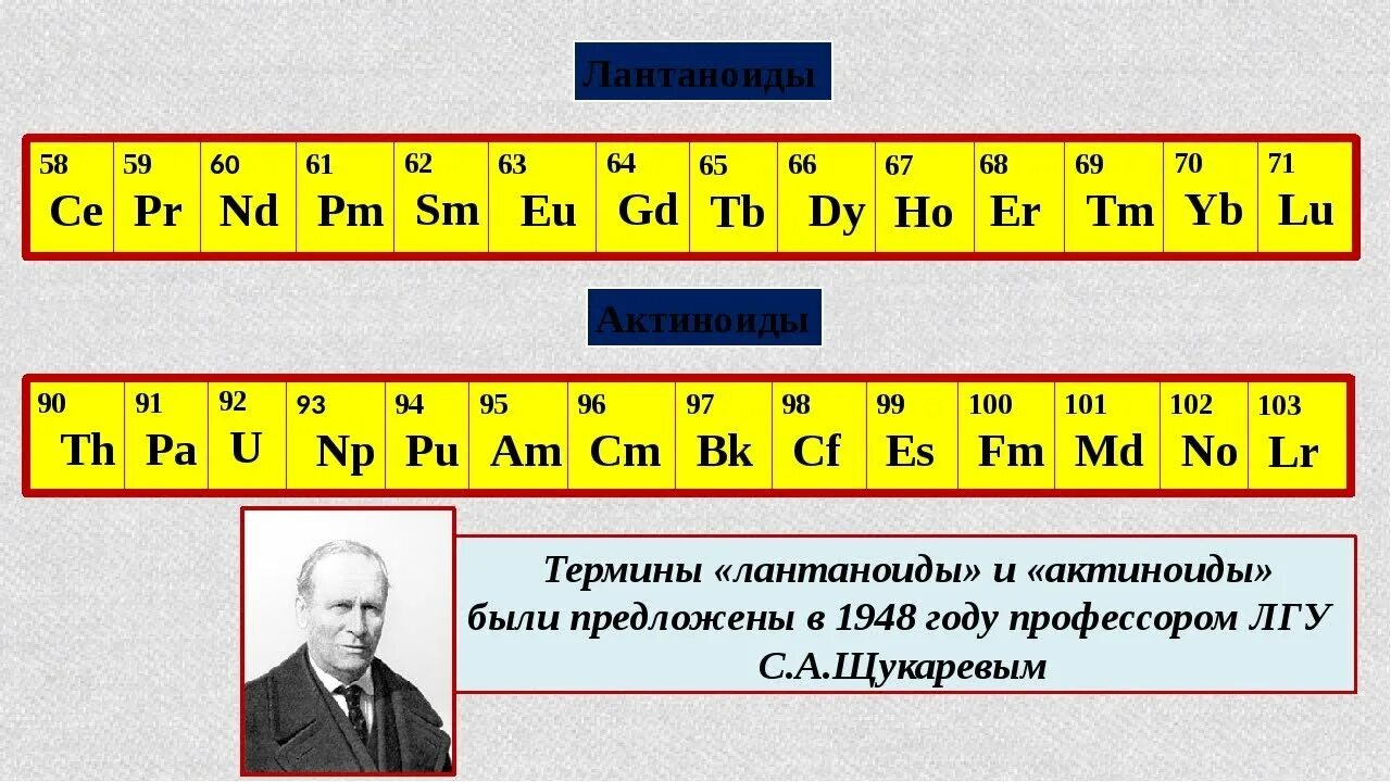 Металл группы актиноидов. Актиноиды в таблице Менделеева. Лантаноиды. Лантаноиды химический элемент. Лантаноиды в таблице Менделеева.