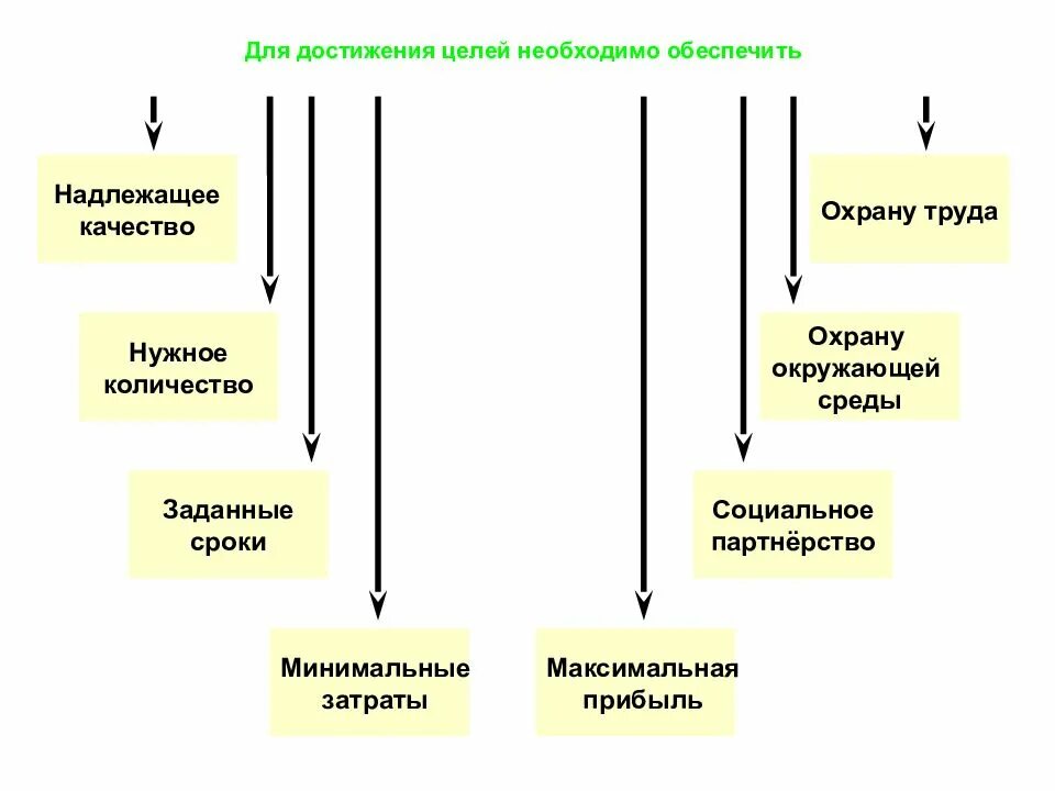 Цели по качеству должны. Цели по качеству примеры. Цели по качеству предприятия. Цели в области качества. План достижения целей в области качества.