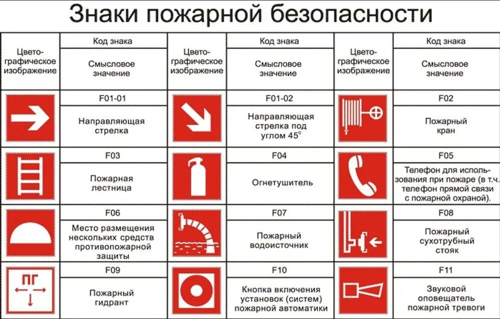 Эвакуацией а также пожарной. Пожарный щит на плане эвакуации обозначение. Как обозначается пожарный щит на схеме. Значок пожарного щита на плане эвакуации. Обозначение пожарного щита.