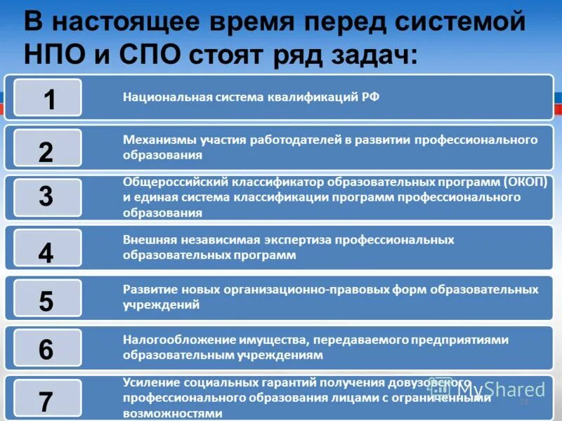 Тест по экологии с ответами для студентов. Спо тест 2022 физика. Учебник для спо по товароведению кнорус. Направления модернизации образования фгос. Логин спо тест.
