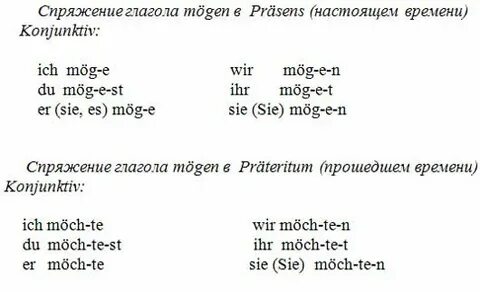 Любящий спряжение