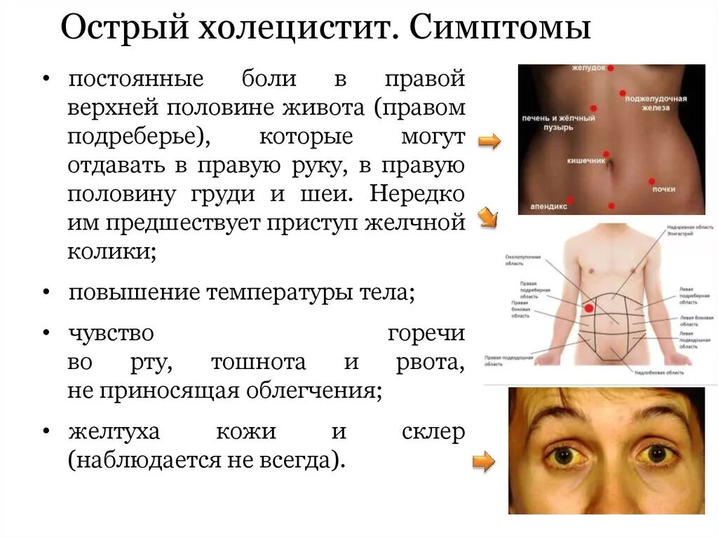 Тяжесть в желчном пузыре