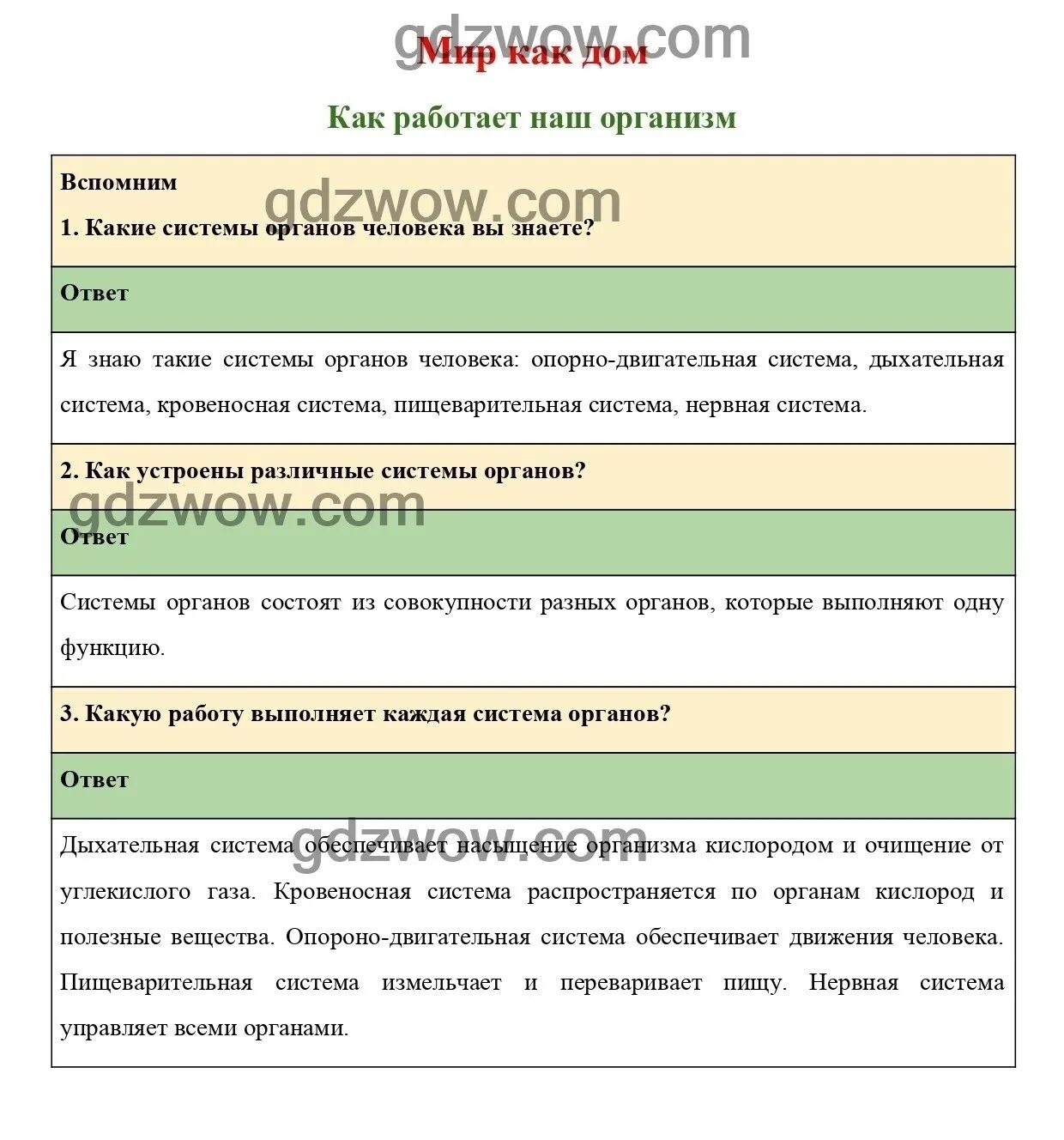 Окружающий мир 3 класс шпаргалка. Окружающий мир вопросы и ответы. Минусы программы окружающий мир Плешаков. Окружающий мир 3 класс тесты Плешаков Новицкая. Тест окружающему миру 3 класс плешаков животноводство