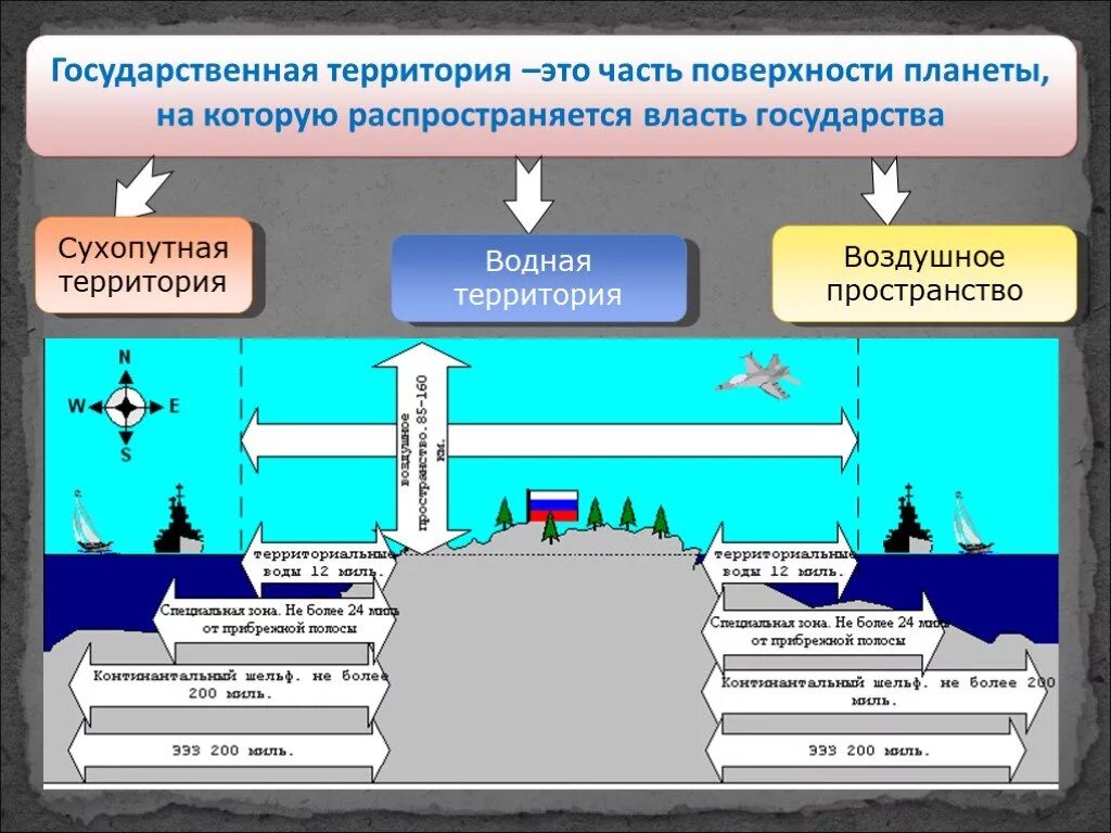 Разграничение государственной территории