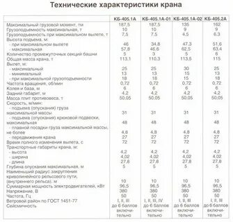 Краны кб технические характеристики