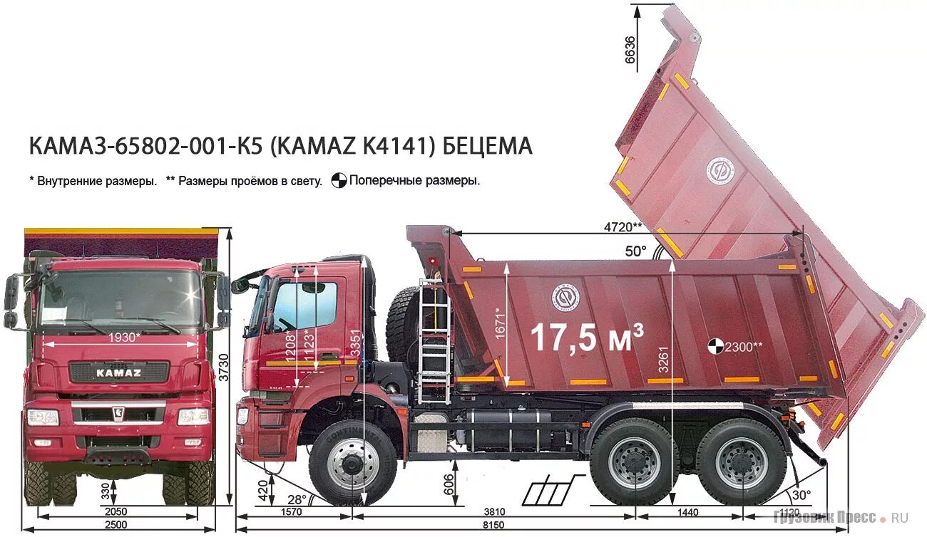 Сколько надо камазов. КАМАЗ 6580 самосвал габариты. КАМАЗ 20 кубов самосвал габариты. Ширина кузова КАМАЗ 6520 самосвал. Размеры кузова КАМАЗ 6520 самосвал.