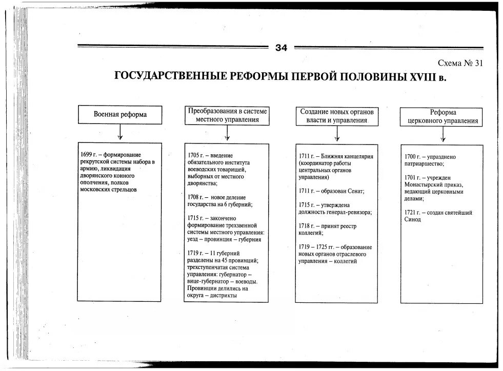 Реформы первой четверти 18 века в России таблица. Реформы первой половины 18 века таблица. Реформы первой четверти 18 века таблица. Экономические реформы в первой половине 19 века. Преобразование россии в 18 веке