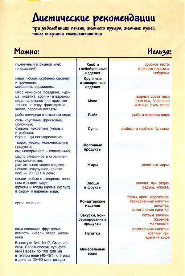 Что можно пить после удаления желчного