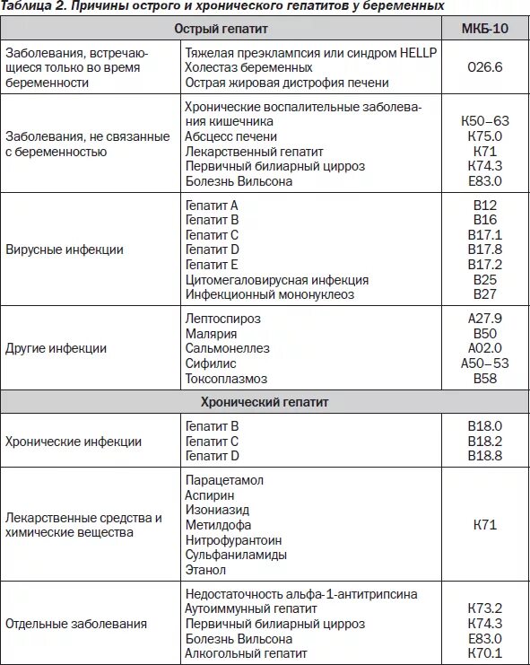 Гепатит во время беременности