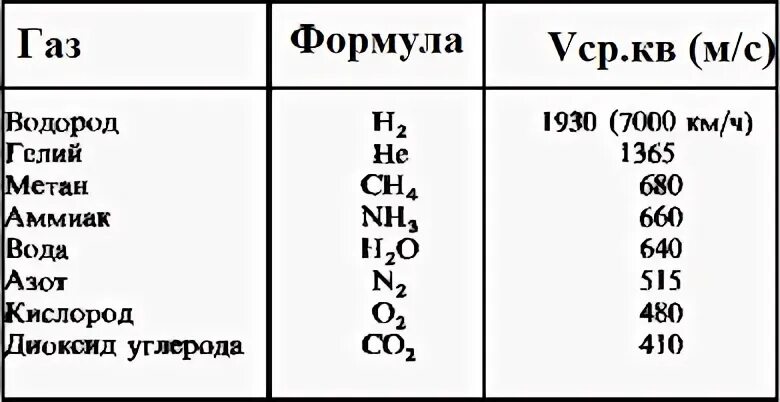Формула гелия в химии 8 класс. Формулы газов. название газов в химии. таблица газов в химии. названия газов в химии таблица.