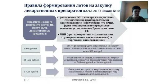 Закупки в сфере здравоохранения