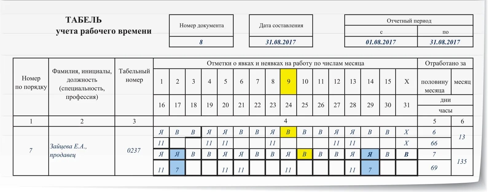 Установление учета рабочего времени. Табель. Табель учета рабочего времени. Табель отпусков. Код табельного учета.