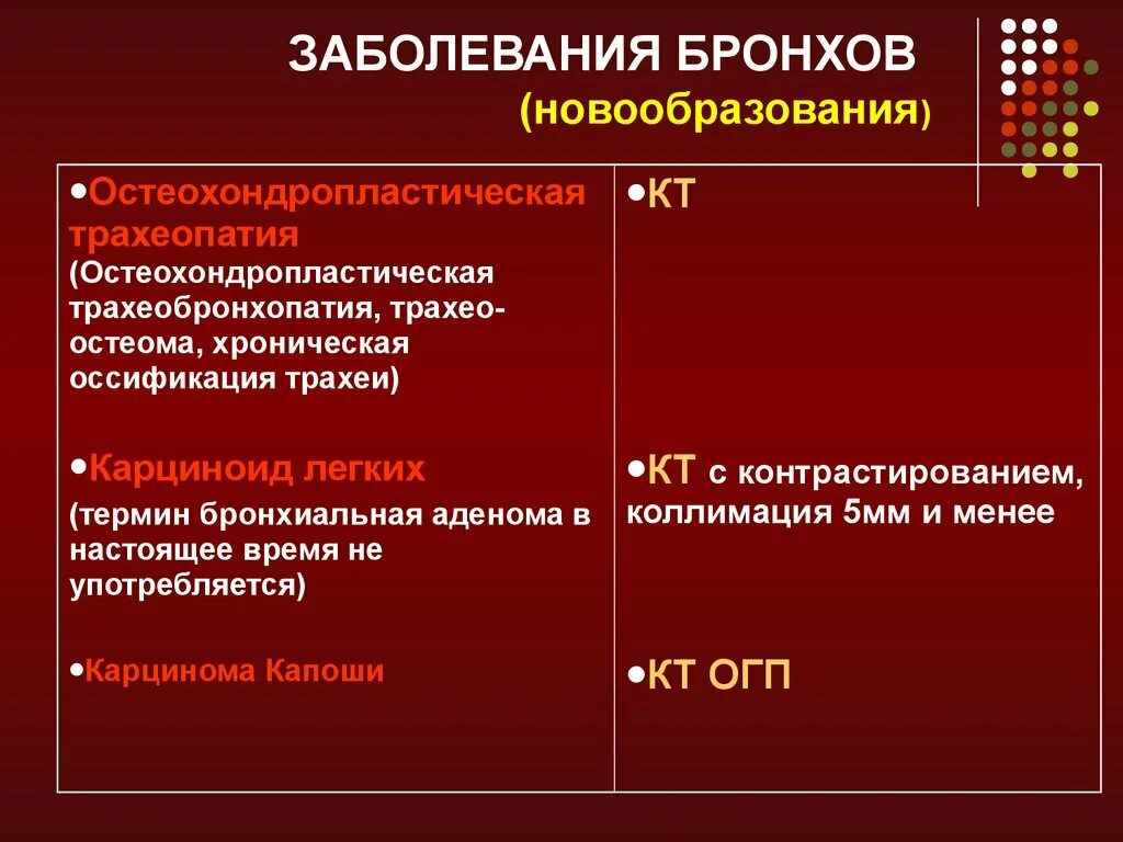 Бронхиальная болезнь легких. Заболевания бронхов перечень. Болезни легких список. Заболевание бронхов название болезни.