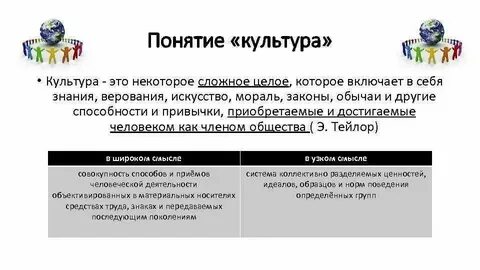 Три ключевых признака понятия культура