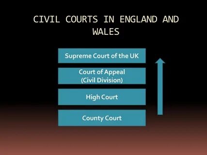 English civil law