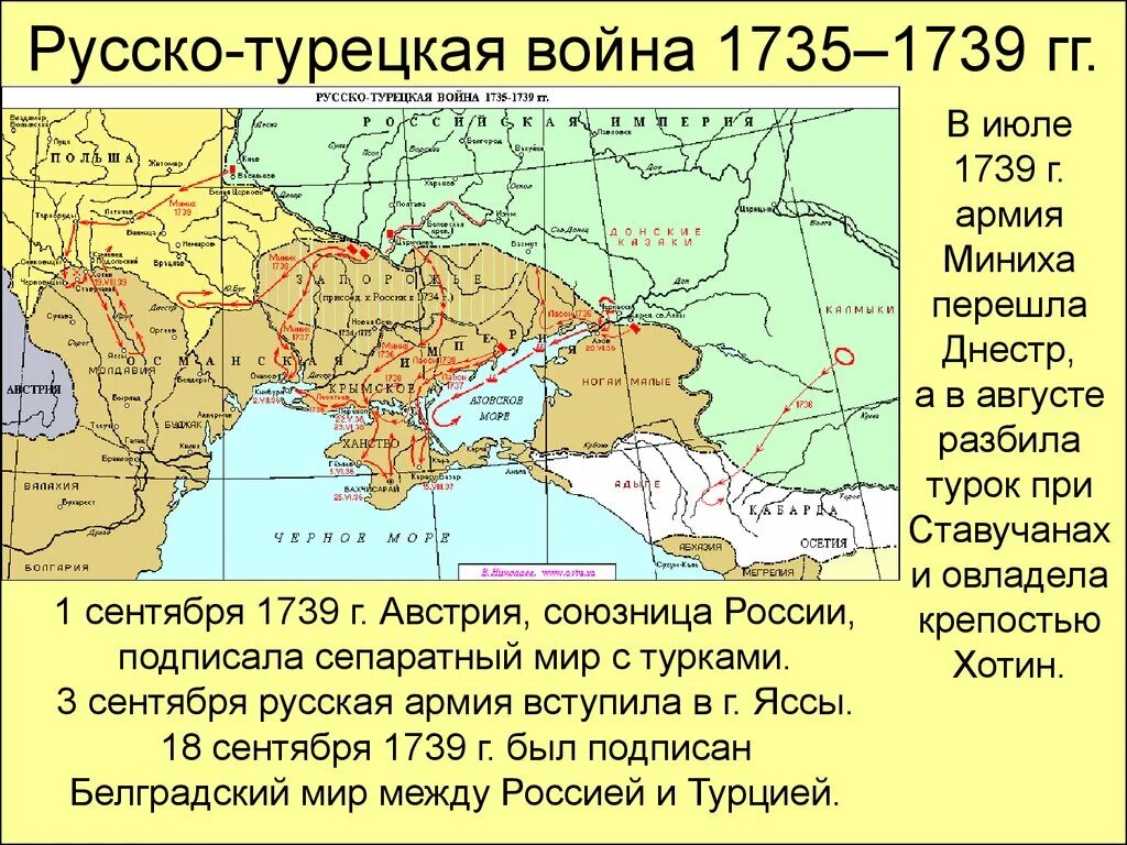 Русско турецкая 1735 1739 мир