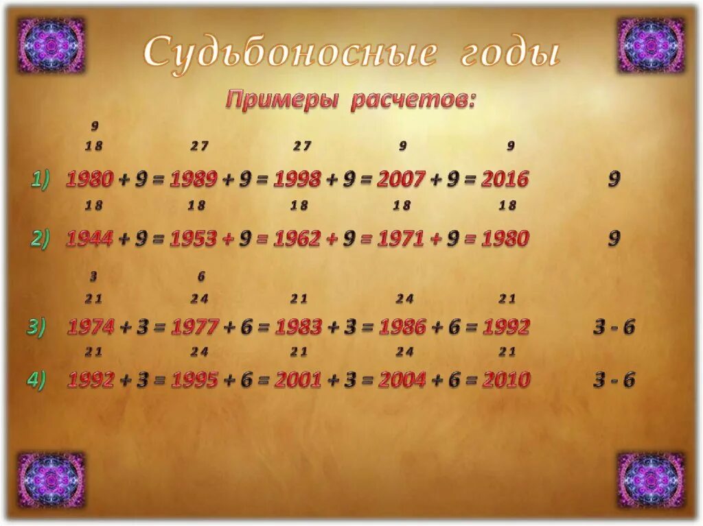 Какого числа пр. Нумерология по дате. Дата рождения нумерология. Нумерология чисел таблица. Дата рождения цифрами.