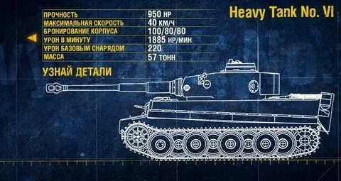 Tiger характеристики