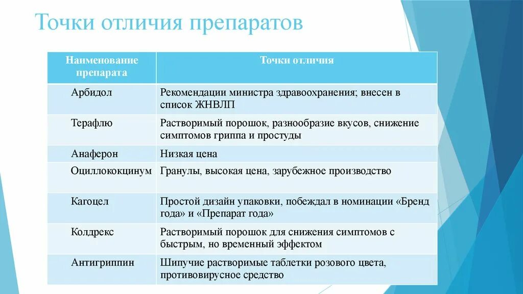 Тобрадекс в нос ребенку отзывы. Таурин-диа диафарм. Бромфенак глазные капли аналоги. Уколы от псориаза псорисил. Капли для глаз слезинка.