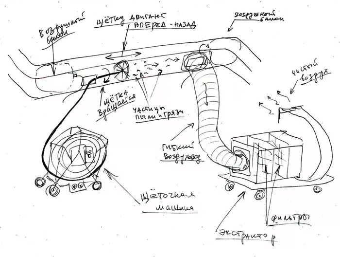 воздуховоды для вентиляции схема. схема воздуховодов. аксонометрическая схема приточной вентиляции. схема вентиляции картерных газов ваз. схема воздуховодов.