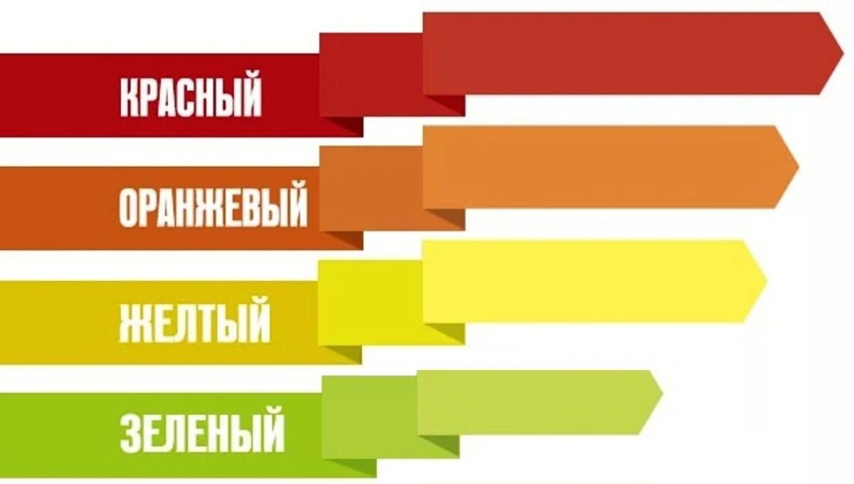 Желтый уровень погодной. Цвета уровней опасности. Уровни погодной опасности. Зеленый уровень опасности. Уровни безопасности цвета.