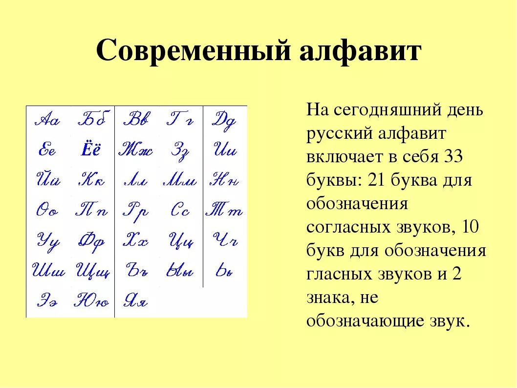 Сколько сейчас букв