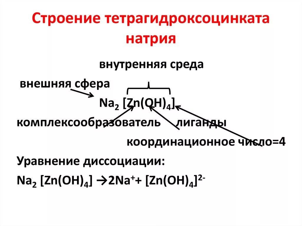 Zn oh 4 название. Тетрагидроксоцинкат натрия структура. Тетрагидроксоцинката(II) натрия. Строение комплексного тетрагидроксоцинкат натрия. Тетрагидроксоцинкат натрия цвет раствора.