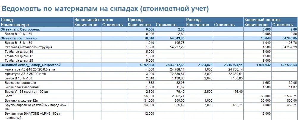 Как вести учет ооо. Таблица учёта материалов на складе. Таблица учета прихода материала на склад. Таблица учета материалов приход расход. Учет поступления и расхода материалов в строительной организации..