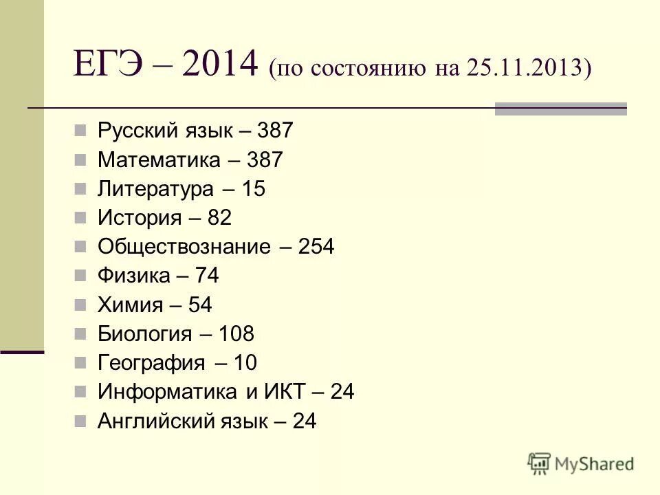 По состоянию на 2014 г. Рус яз 387.