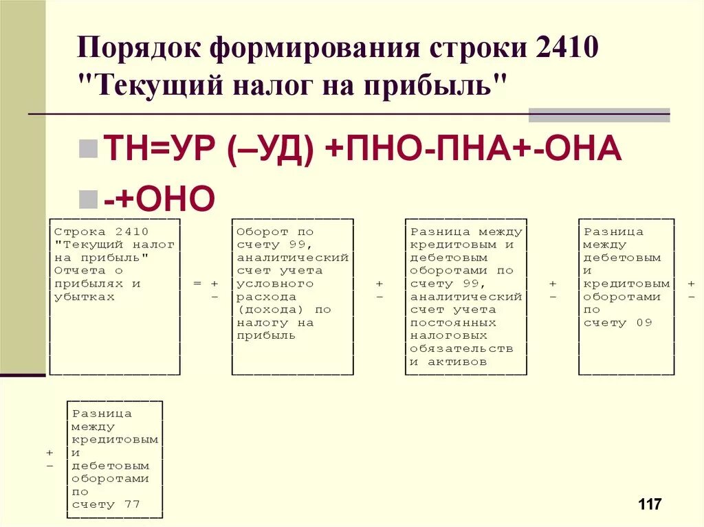 Развитие налога на прибыль. Как считать налог на прибыль пример. Как считать налог на прибыль формула. Формула расчета текущего налога на прибыль. Как посчитать текущий налог на прибыль.