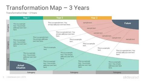Transformation maps