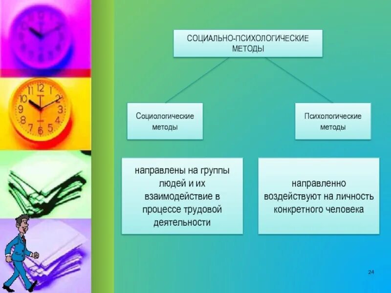 Содержание социально психологических методов. Социально-психологические методы. психологические методы. социально-психологические методы управления. психологические методы управления.