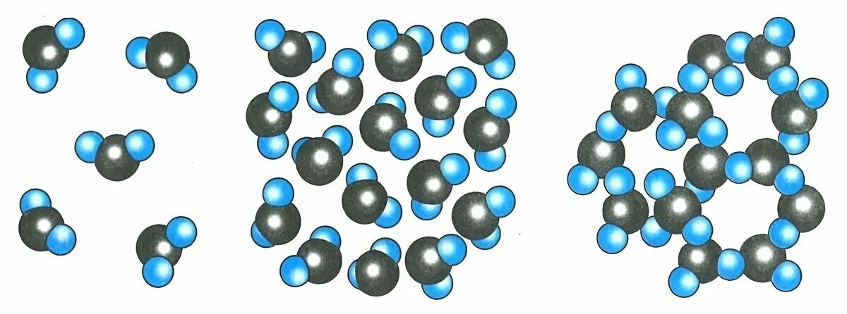 ГАЗ молекулярное строение. Структура молекул твердое тело жидкость ГАЗ. Расположение молекул твердого вещества. Расположение молекул жидкости.