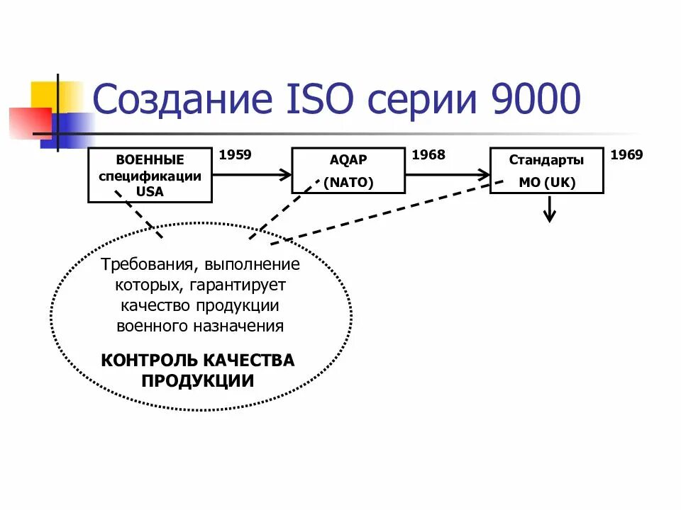 Смк 9000. Стандарты ИСО 9000. Стандарты ISO 9000. Стандарт ICO 9000 качество.