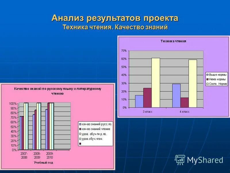 Анализ качества знаний в школе. Анализ качества знаний в школе