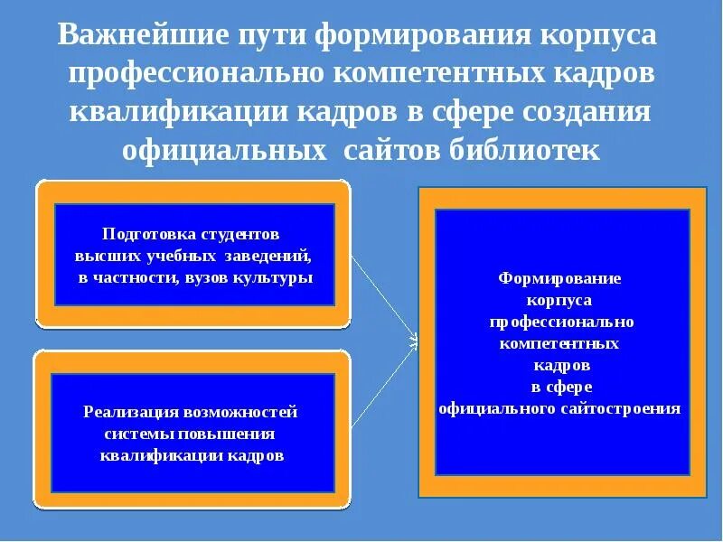 Создание официального сайта организации