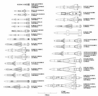 Aim 260