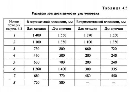 Найдите профессионализмы выделите их цветом антропометрия баллистика